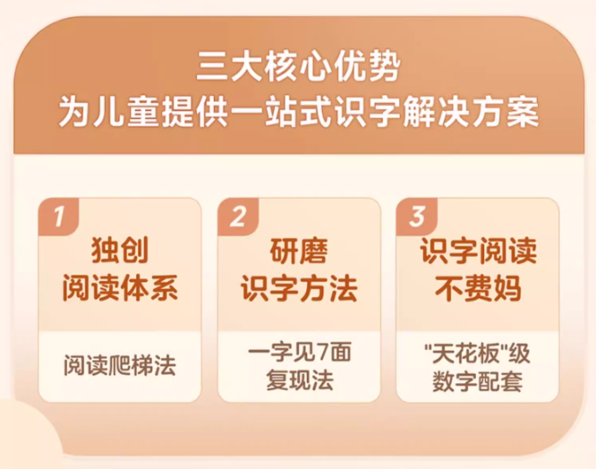 Chinese Leveled Reading by Think Academy pre-K/K